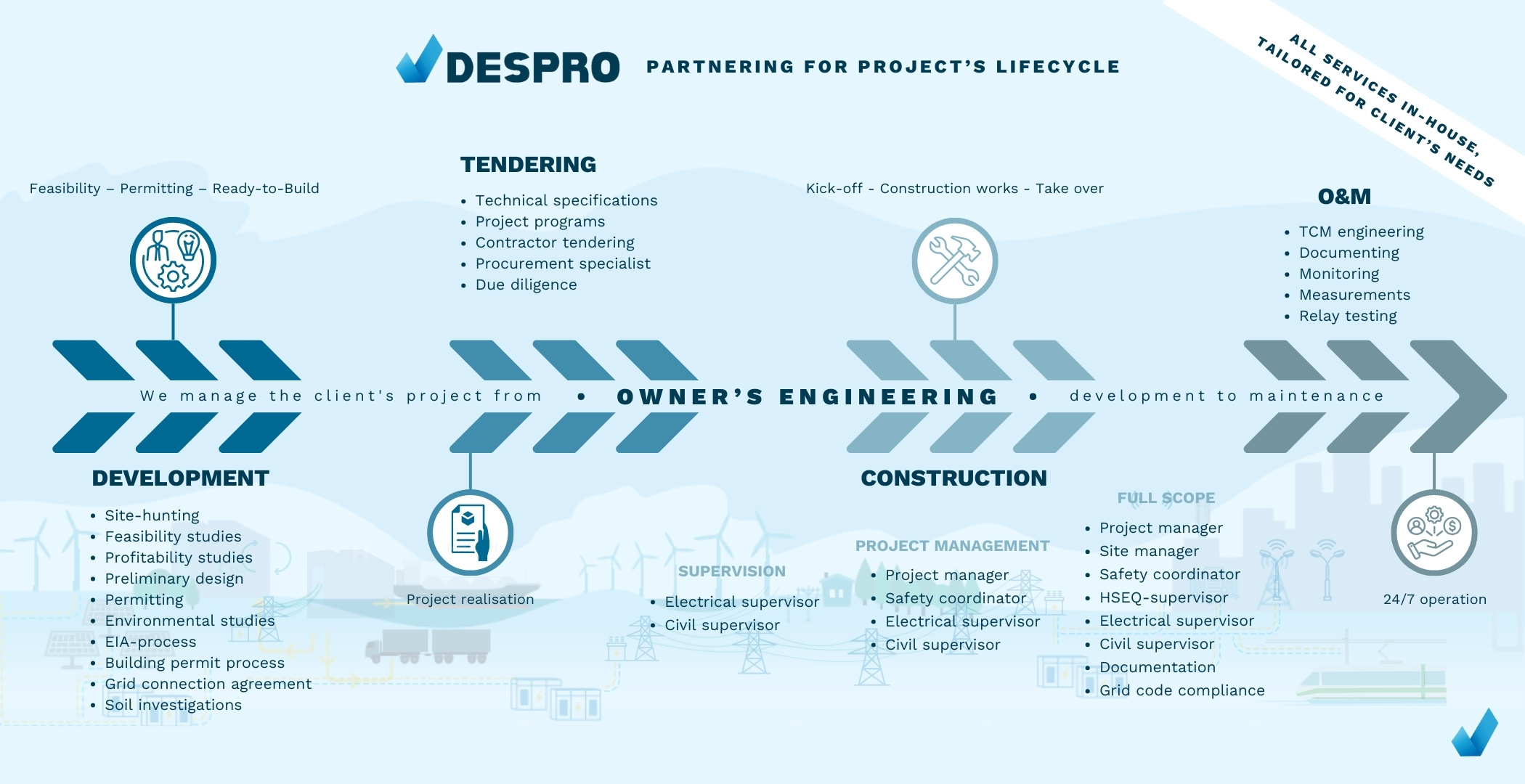 Owner’s engineering